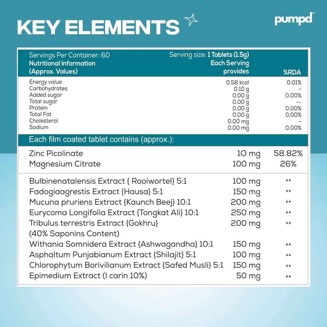 Testosterone Booster