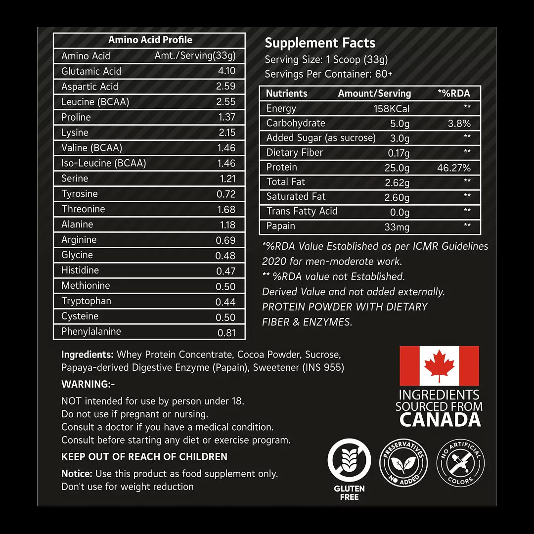 Whey Protein Concentrate in India