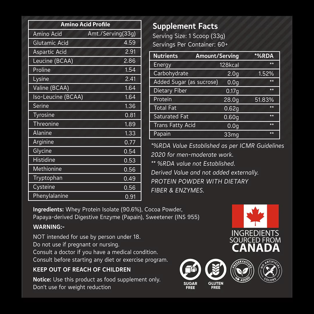 Best Whey Protein Isolate - PUMPD