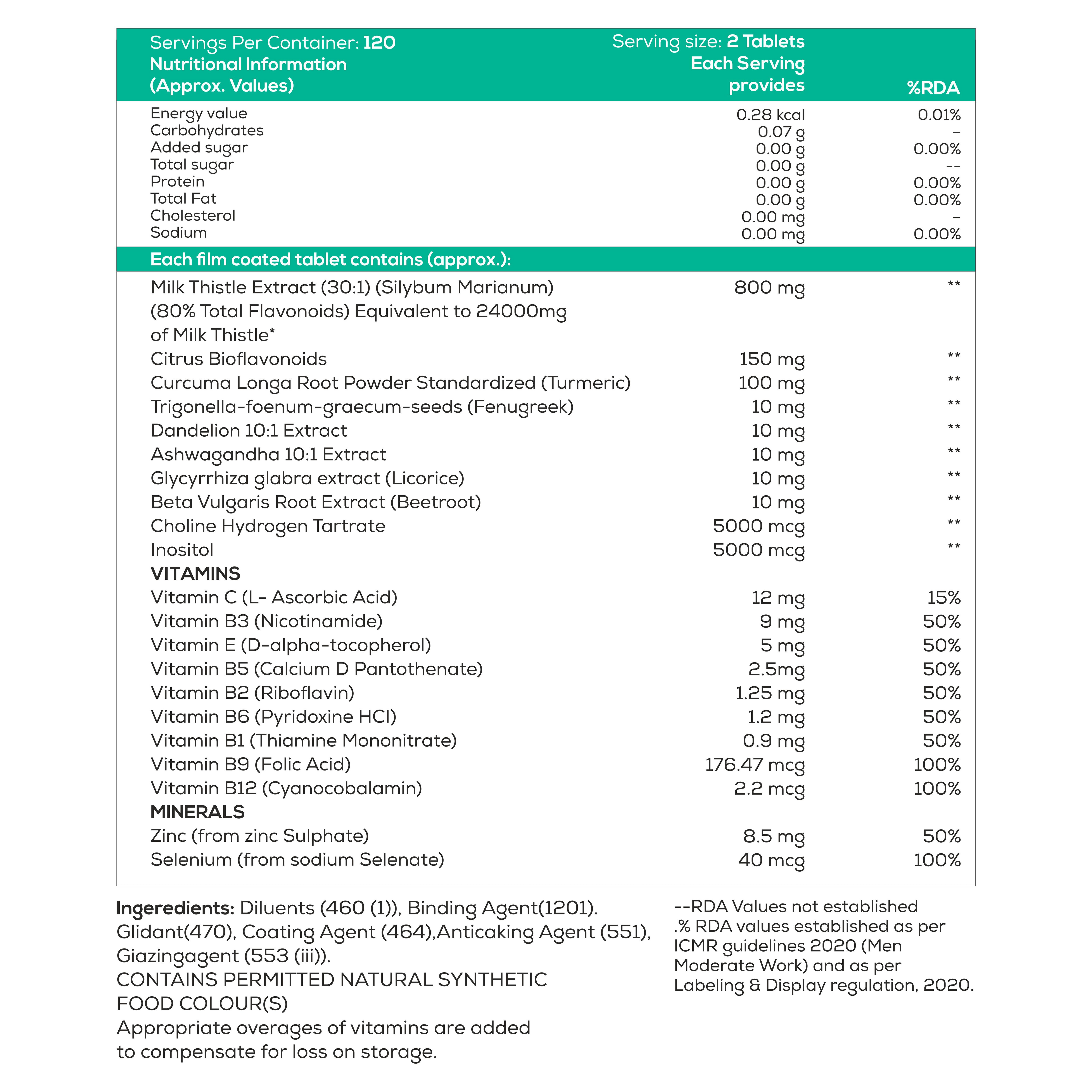 Multivitamin Supplements