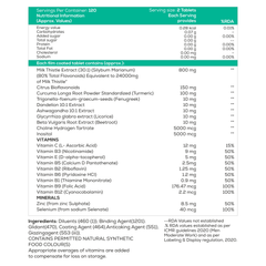 Multivitamin Supplements