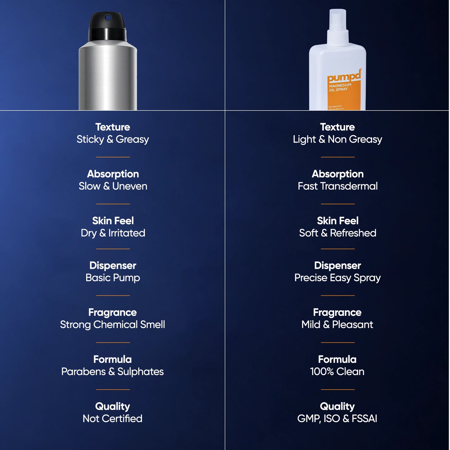 Pumpd Magnesium Oil Spray for Relaxation and Sleep | 200 ML | On-the-go Relief