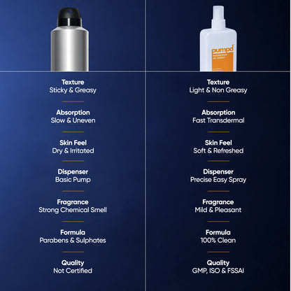 Pumpd Magnesium Oil Spray for Relaxation and Sleep | 200 ML | On-the-go Relief